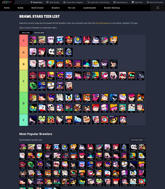 Brawl Stars Tier List page on NOFF.GG