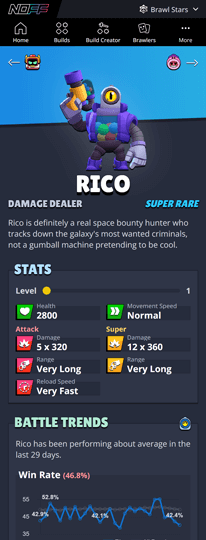 Brawl Stars Brawler page on NOFF.GG