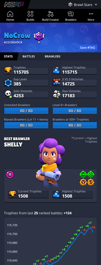 Brawl Stars Player Profile on NOFF.GG